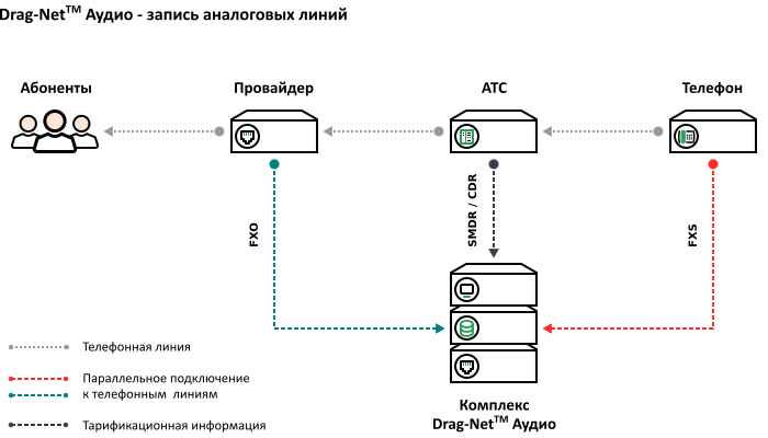 Схема подключения – запись аналоговых телефонов