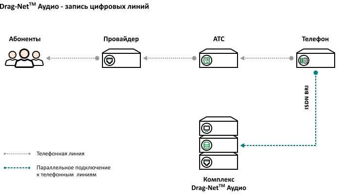 Cхема подключения для записи цифровых телефонов